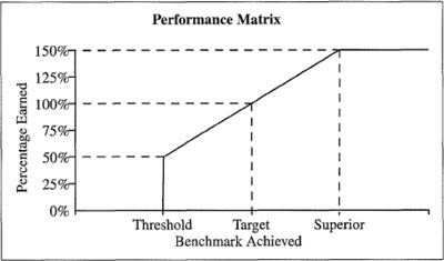 (LINE GRAPH)